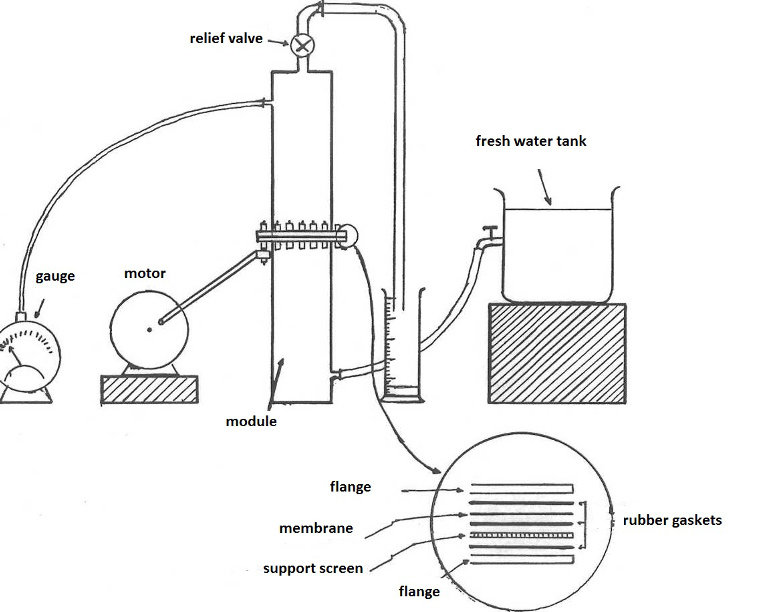 770x612 Schematic Drawing Of The Apparatus And Circuit Used - Apparatus Drawing