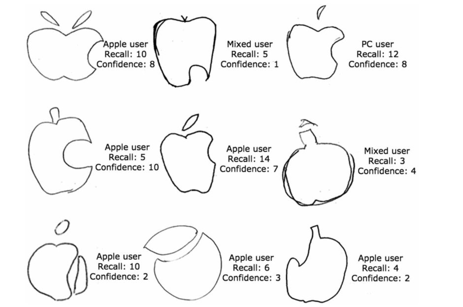 940x624 People Are Hopeless - Apple Logo Drawing