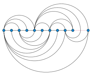 300x250 arc diagram - Arc Drawing
