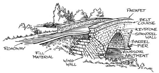 540x249 Engineering Bridges - Arch Bridge Drawing