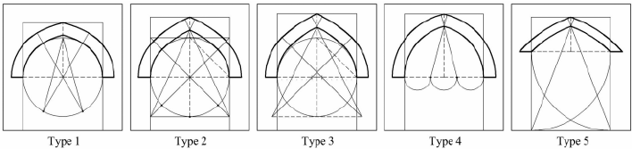 708x167 Five Methods For Designing And Drawing Different Types Of Pointed - Arch Drawing