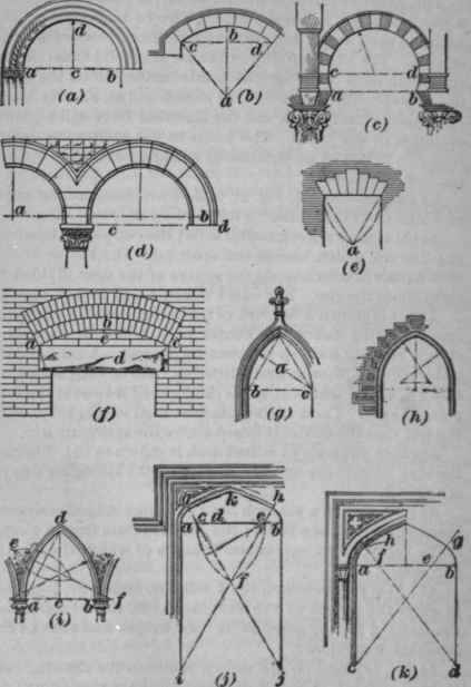 423x617 Arch - Arch Drawing