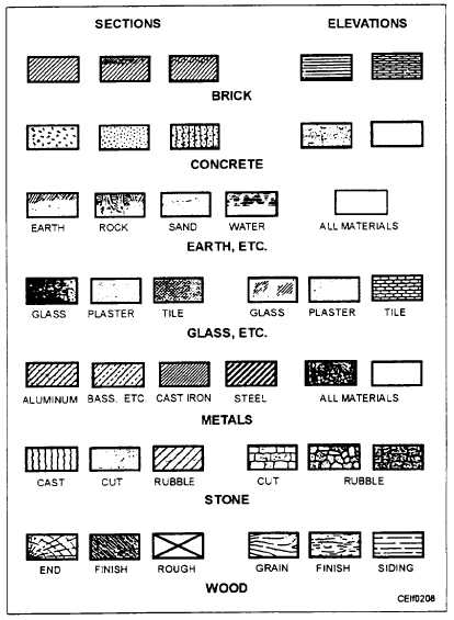414x565 Modular Dimensions - Architectural Drawing Scale