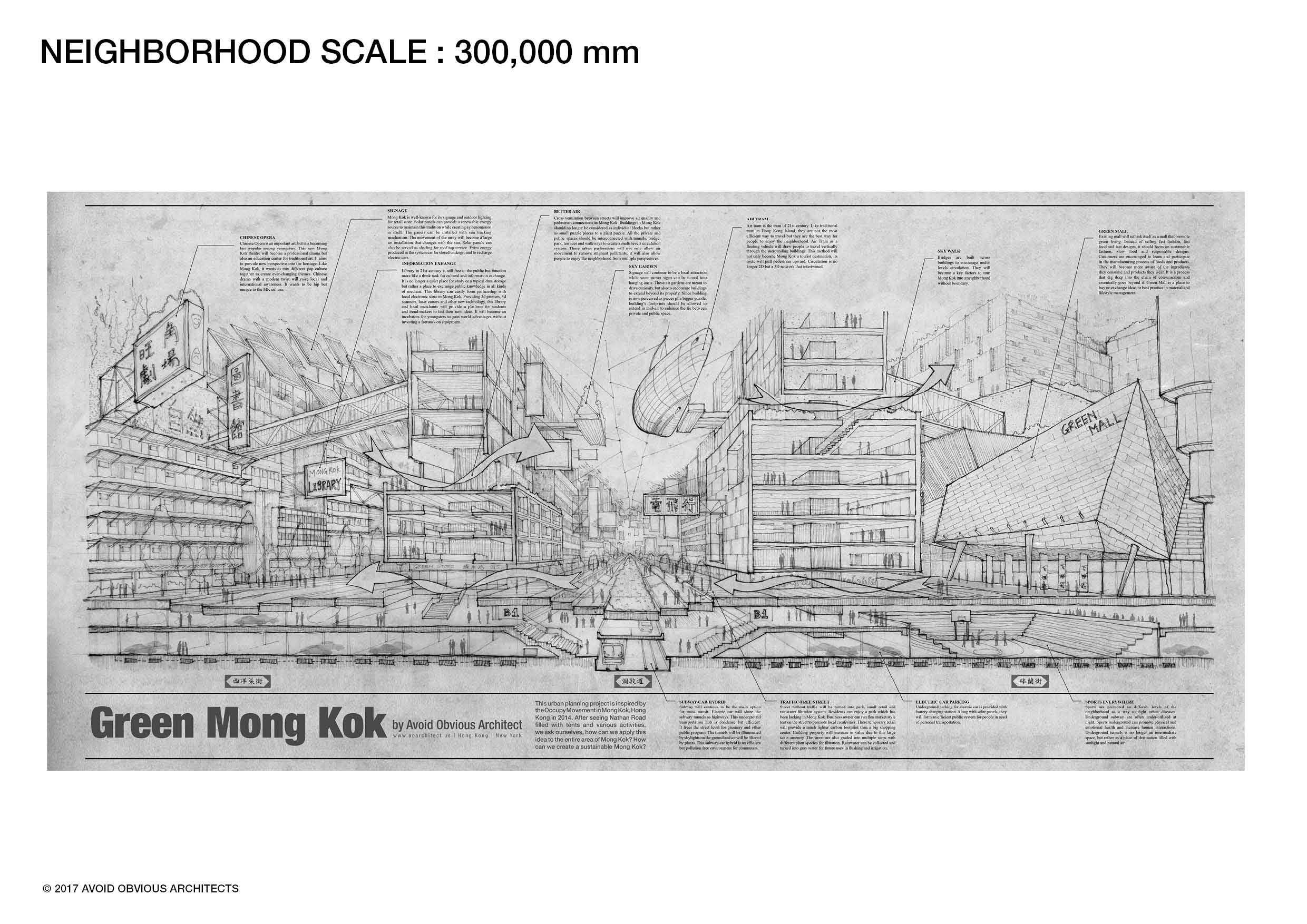 2480x1754 The Value Of Hand Drawings - Architecture People Drawing