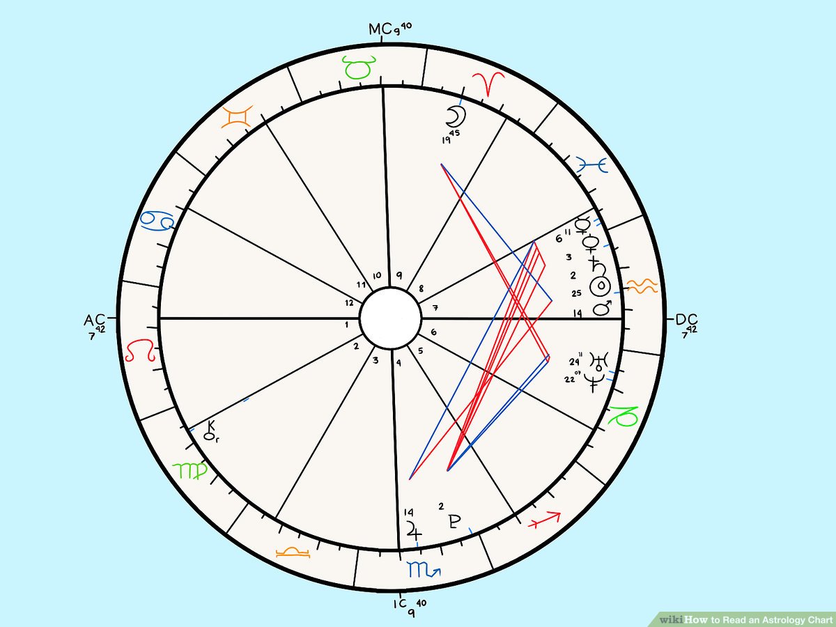 1200x900 how to read an astrology chart steps - Astrology Drawings