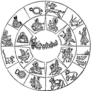 300x296 Vedic Astrology - Astrology Drawings