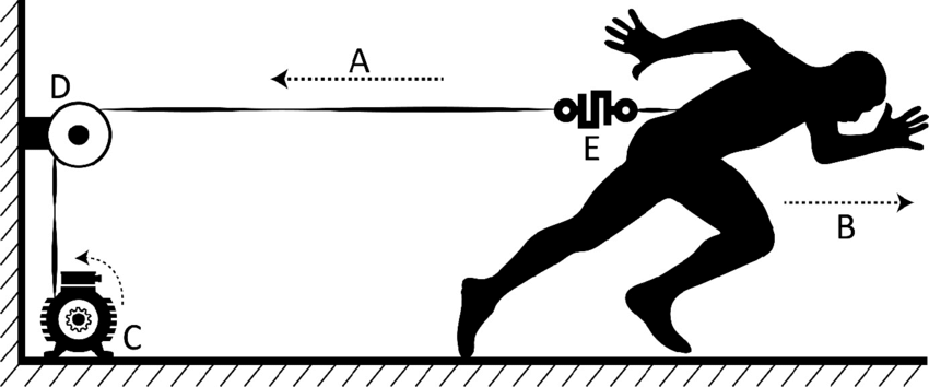 850x354 conceptual drawing of the winch towing system a=the direction - Athlete Drawing