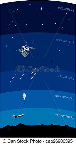 247x470 atmosphere diagram - Atmosphere Drawing