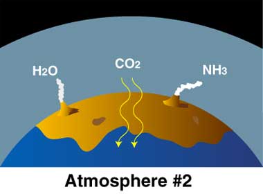380x280 how did earth's atmosphere form noaa scijinks all about weather - Atmosphere Drawing