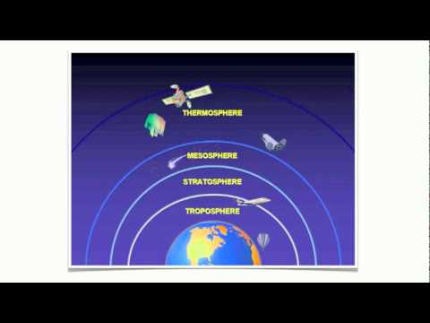 480x360 layers of the atmosphere mov - Atmosphere Drawing