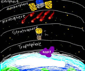 300x250 space shows the layers of atmosphere of earth drawing - Atmosphere Drawing
