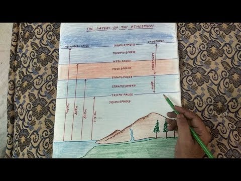 480x360 how to draw atmosphere layers - Atmosphere Drawing