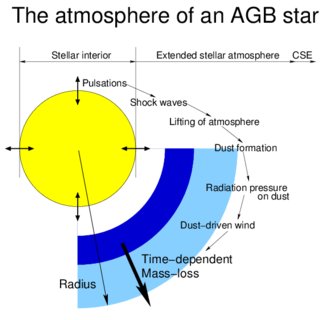 320x320 a schematic drawing of the atmosphere of an agb star and the most - Atmosphere Drawing