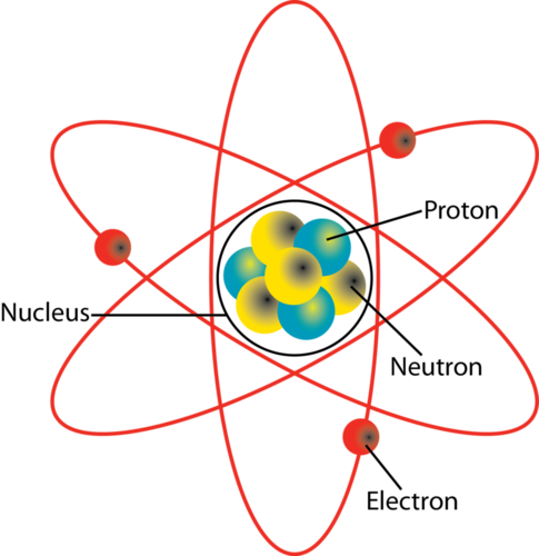485x500 diagram of an atom atoms - Atom Drawing