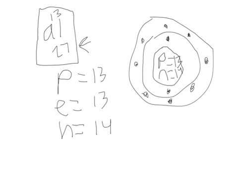 480x360 how to draw a aluminum atom - Atom Drawing