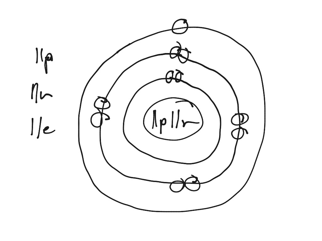 1024x768 sodium atom drawing science, chemistry, elements, atoms, model - Atom Drawing
