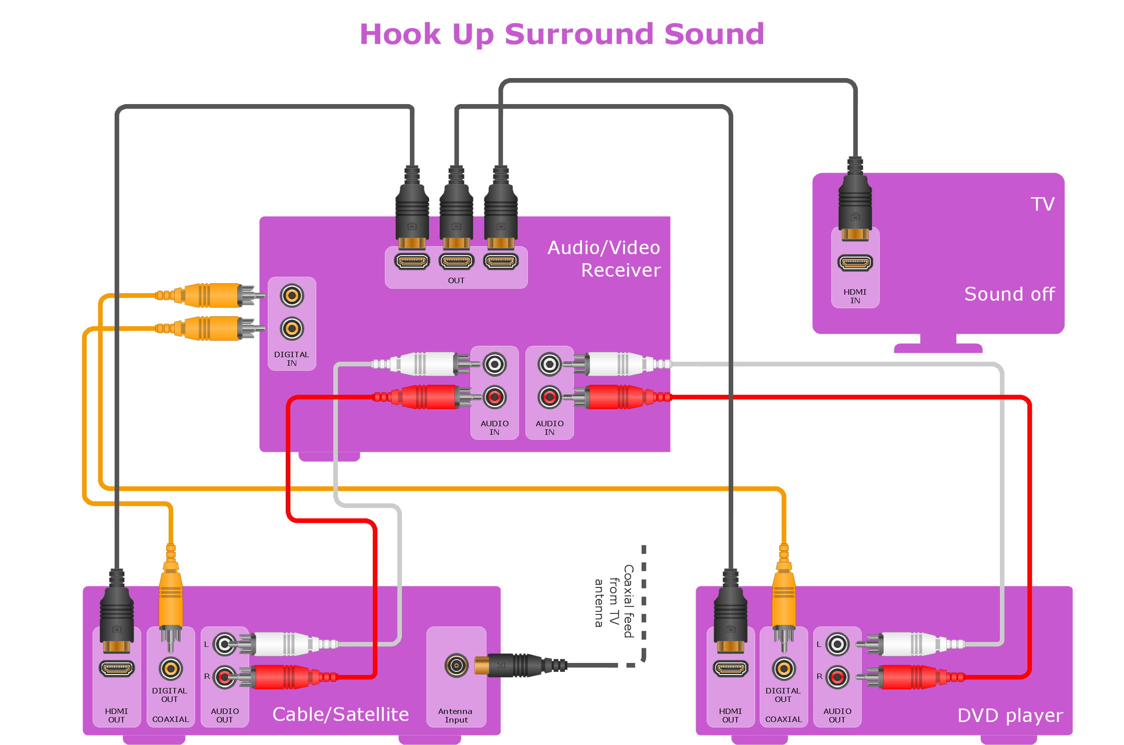 2246x1489 making your audio and video connections libraries, templates - Audio Drawing