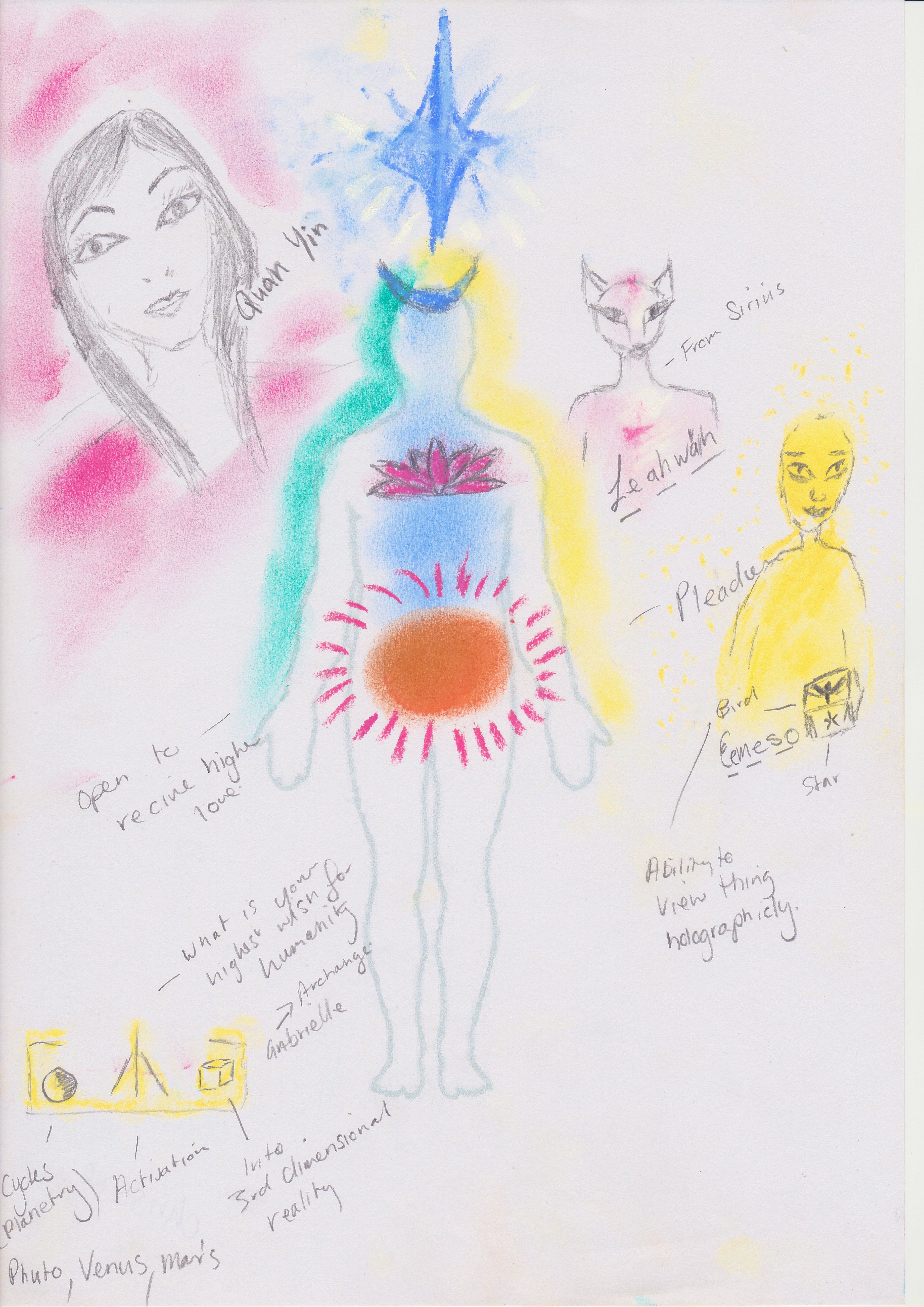 3676x5200 Tattoo Auras, Drawings - Aura Drawing