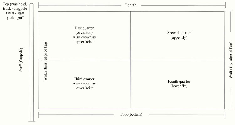 750x401 australian flag - Australian Flag Drawing