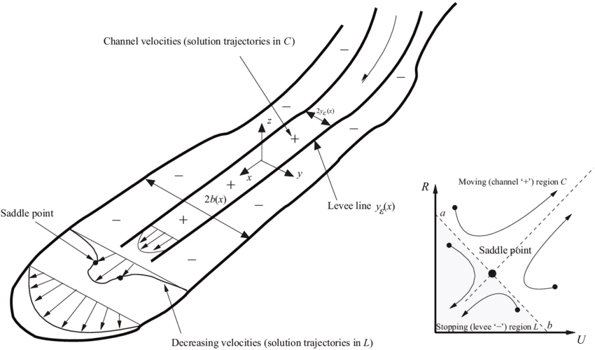 850x500 schematic drawing showing the avalanche in the x y coordinate - Avalanche Drawing