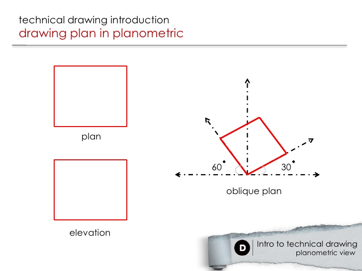 728x546 axonometric views lecture - Axon Drawing