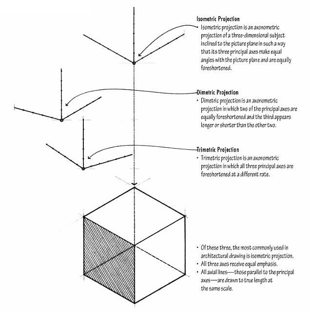 636x640 Manthripragada Session - Axon Drawing