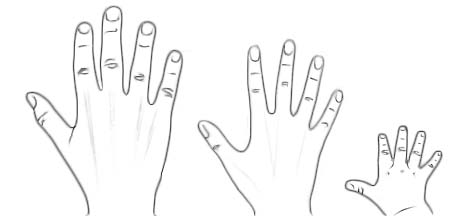 472x216 drawing the human figure the hands hubpages - Baby Hand Drawing