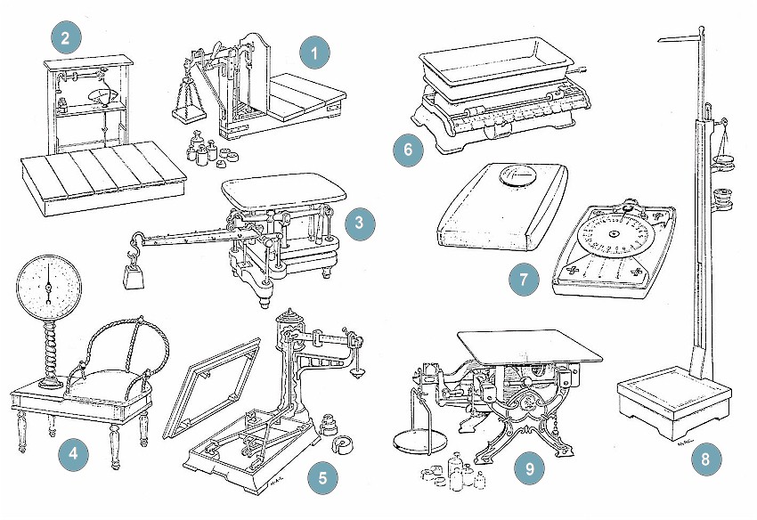 850x584 Isasc Tutorial Scale Types - Balance Scale Drawing