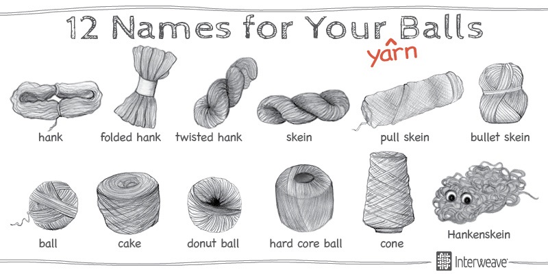 800x400 yarn ball types and how to knit with them - Ball Of Yarn Drawing