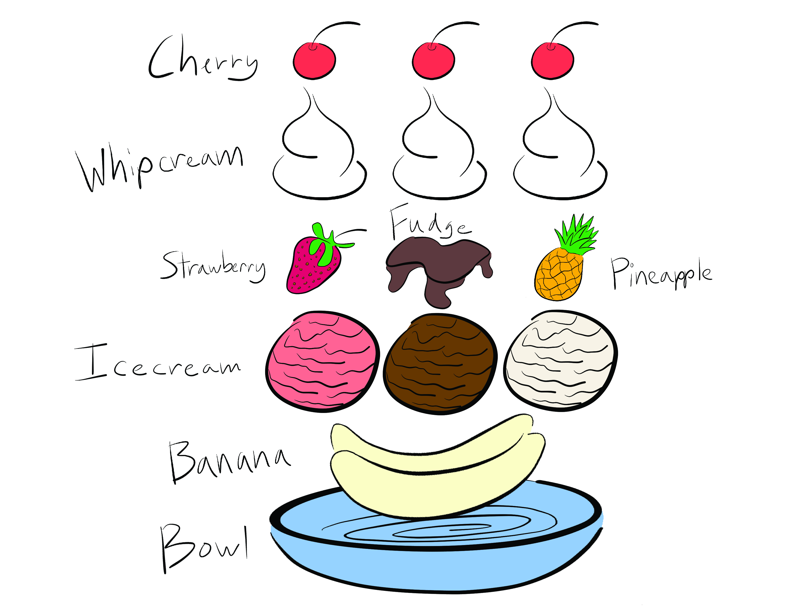 How To Draw The Banana Split