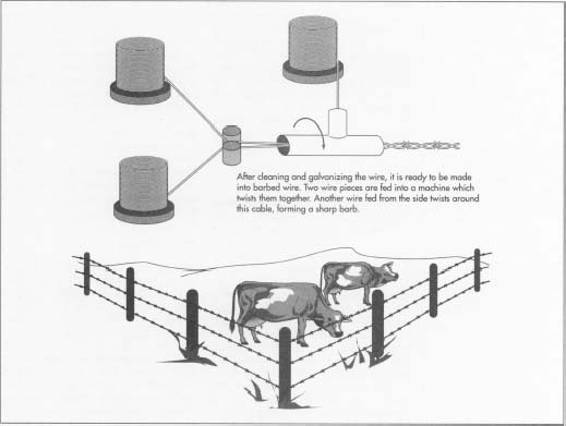 519x391 how barbed wire is made - Barbed Wire Fence Drawing