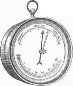 233x274 Barometer - Barometer Drawing