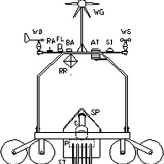 320x320 oceanographic platform drawing wd = wind direction sensor - Barometer Drawing