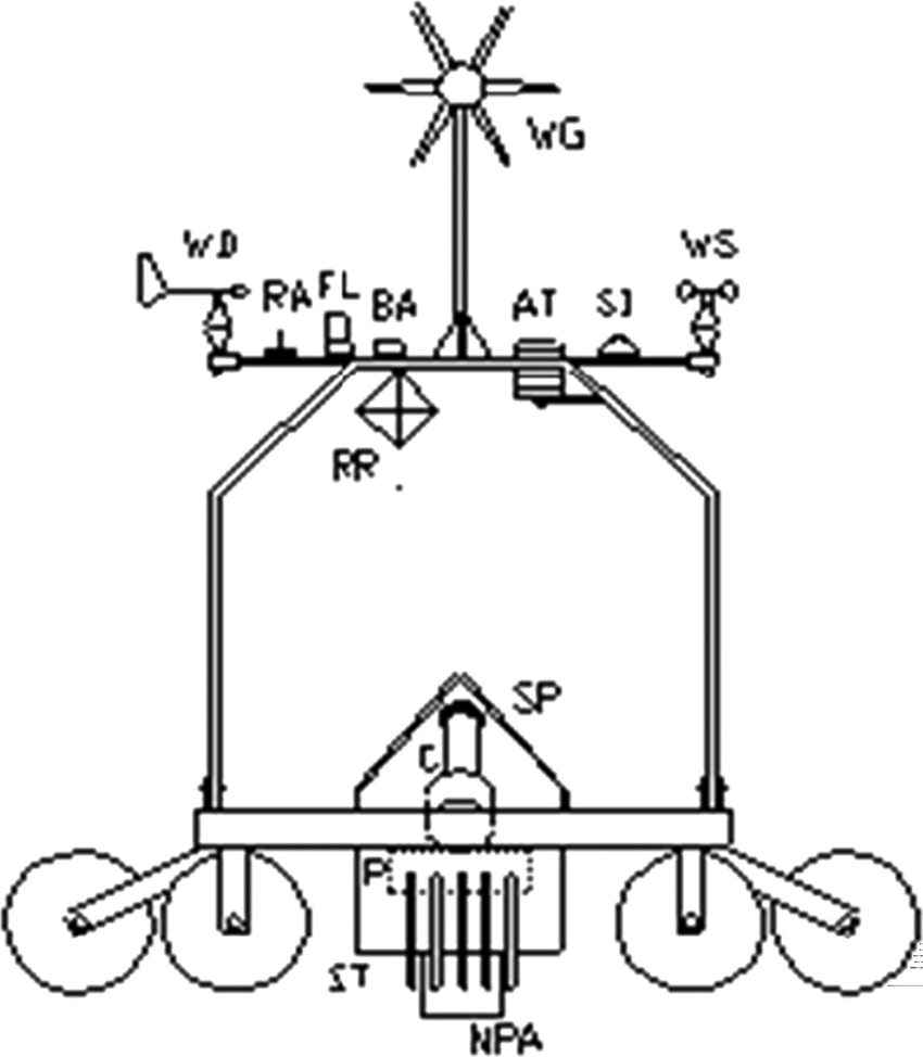 850x974 oceanographic platform drawing wd = wind direction sensor - Barometer Drawing