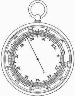 248x316 Pictures Of Aneroid Barometer Drawing - Barometer Drawing