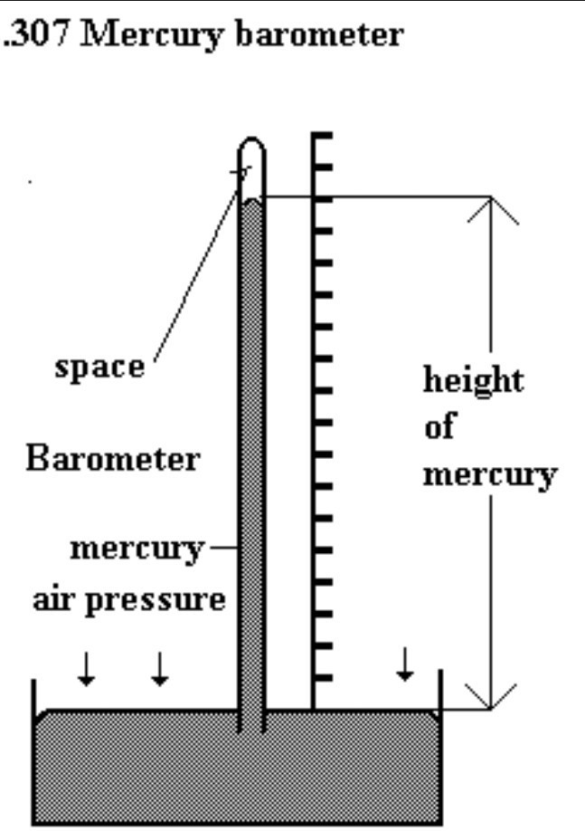 647x918 Draw The Diagram Of A Mercury Barometer - Barometer Drawing