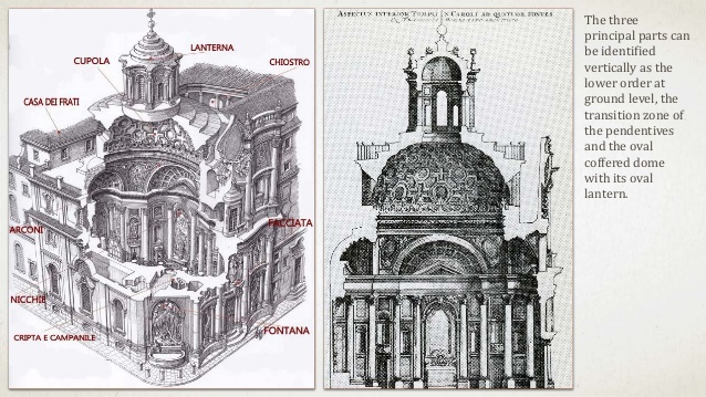 Baroque Architecture Drawing At PaintingValley.com | Explore Collection ...