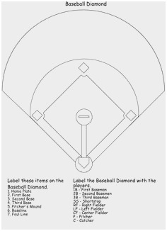 236x326 kickball field diagram pretty baseball field drawings clipart best - Baseball Diamond Drawing