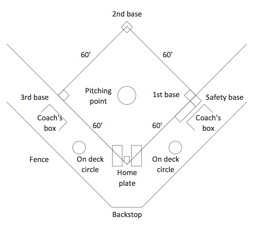 859x763 simple baseball field sample - Baseball Diamond Drawing