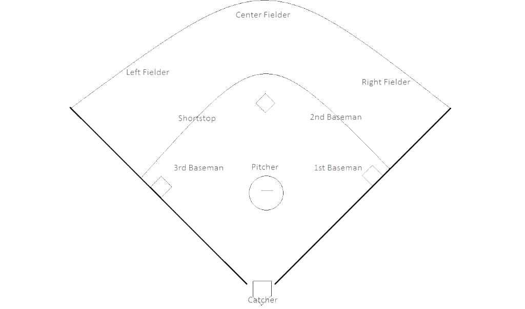 1024x602 Football Field Drawing At Free For Personal Use Printable Soccer - Baseball Field Drawing