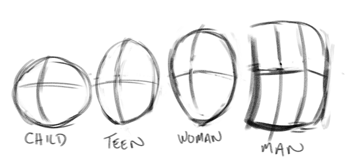 718x336 character head shapes the story elves - Basic Head Drawing