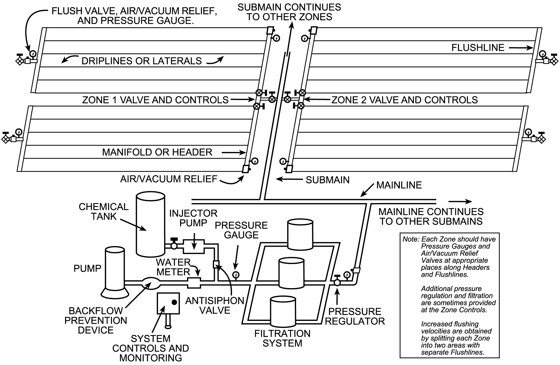 1928x1258 Drawings Of Microirrigation Components - Basic Line Drawing