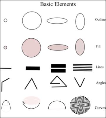 360x400 Elements Of Drawing Contour Shapes - Basic Shapes Drawing