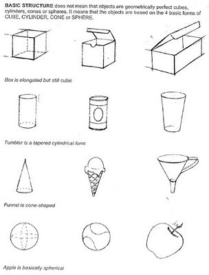 304x400 Admt Class - Basic Shapes Drawing