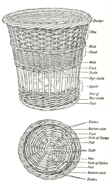 373x622 Vintage Basket Parts Drawing - Basket Drawings