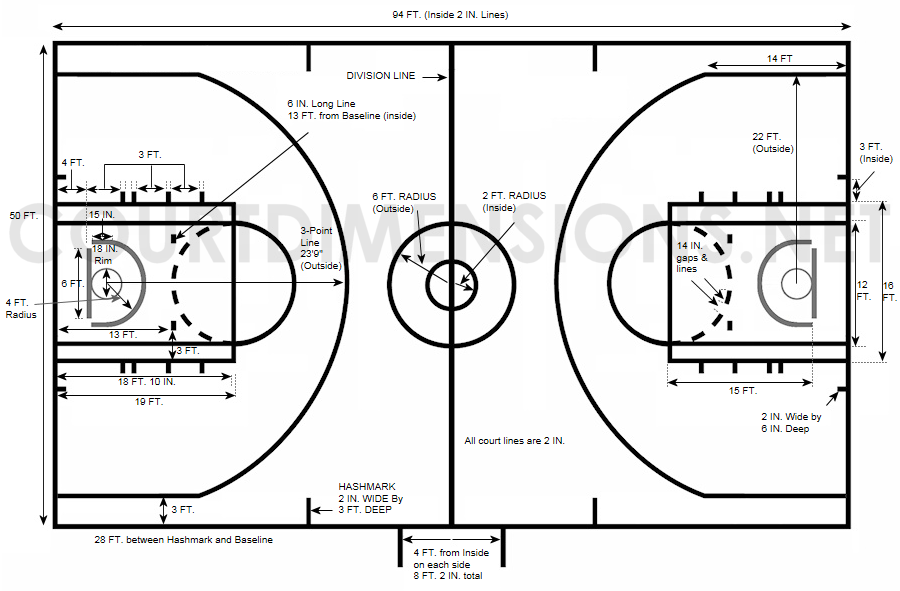 Basketball Court Drawing And Label 13 