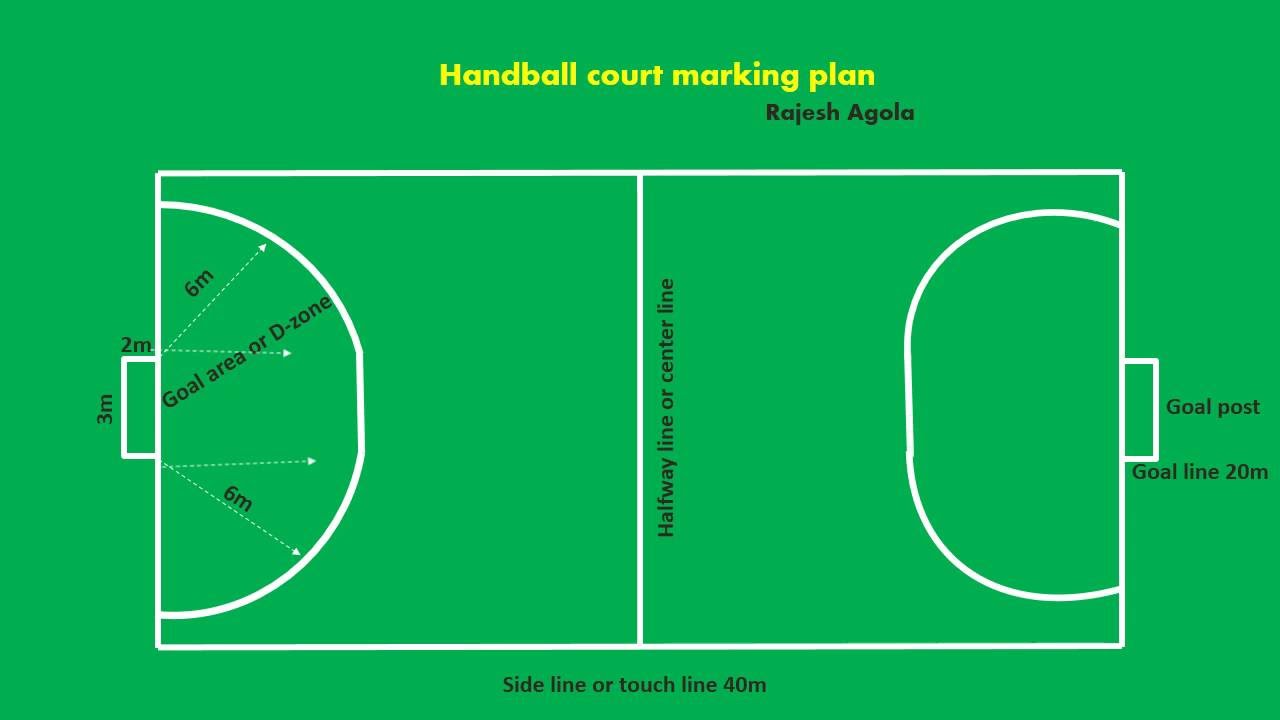 1280x720 Handball Court Easy Marking Plan - Basketball Court Drawing And Label