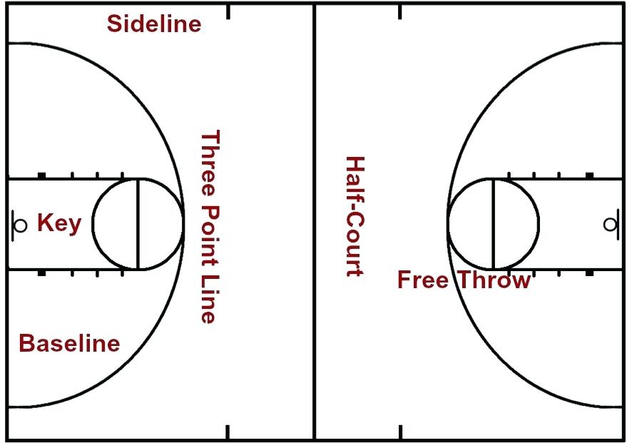 basketball court layout with labels