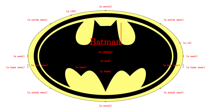 875x473 tikz pgf - Batman Sign Drawing