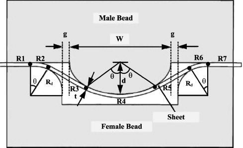 489x299 simulacra and semantics d draw beads vs line beads self - Beads Drawing